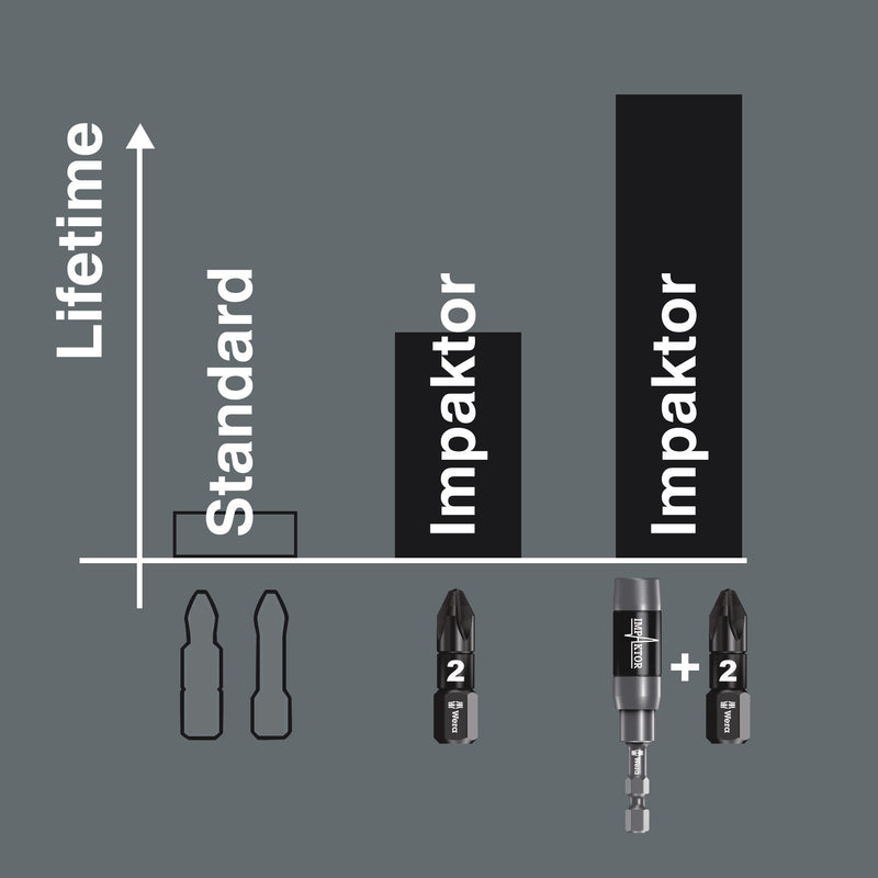 Wera Impaktor 851/4 IMP DC PH DIY Impact Bits – PH2 x 50mm (5pc)