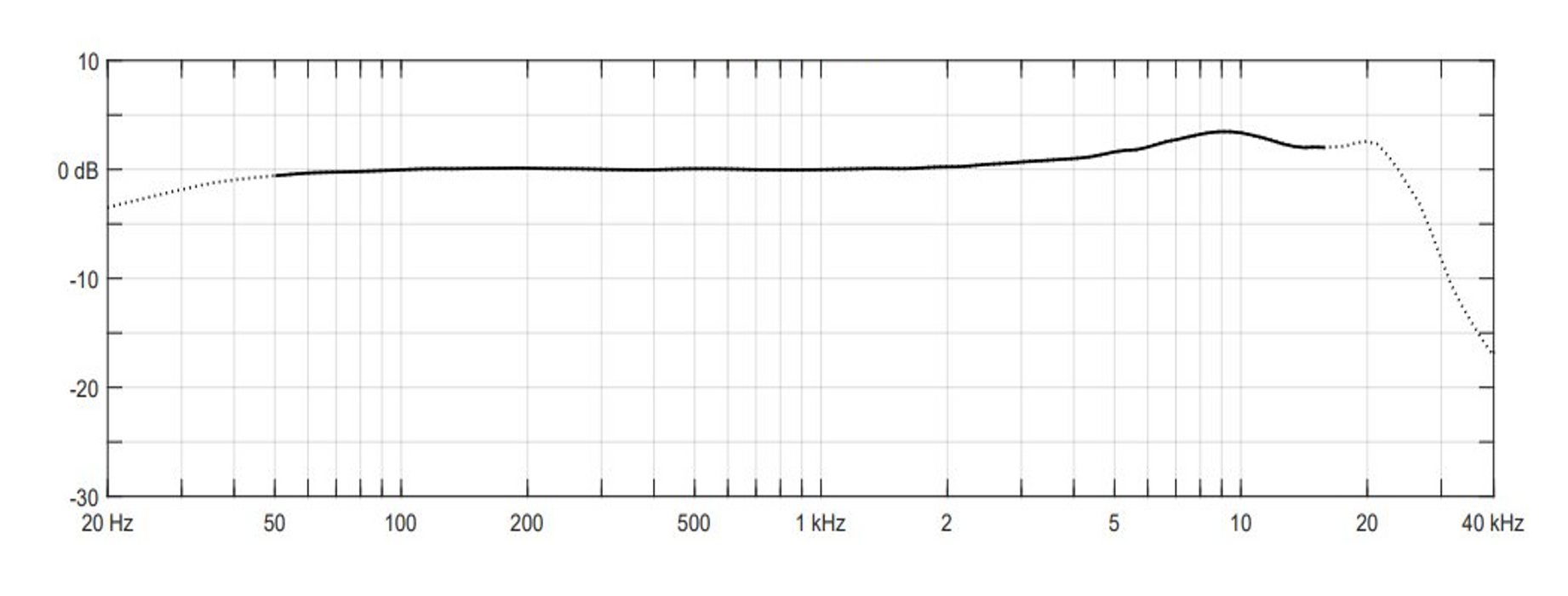 DPA 2061 Omnidirectional Miniature Microphone