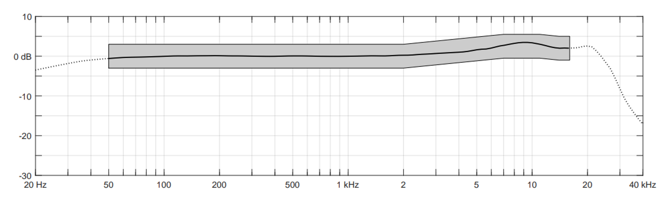 DPA 2061 Omnidirectional Miniature Microphone