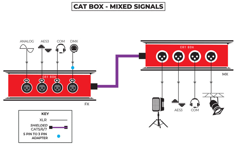 SoundTools CAT Box 4